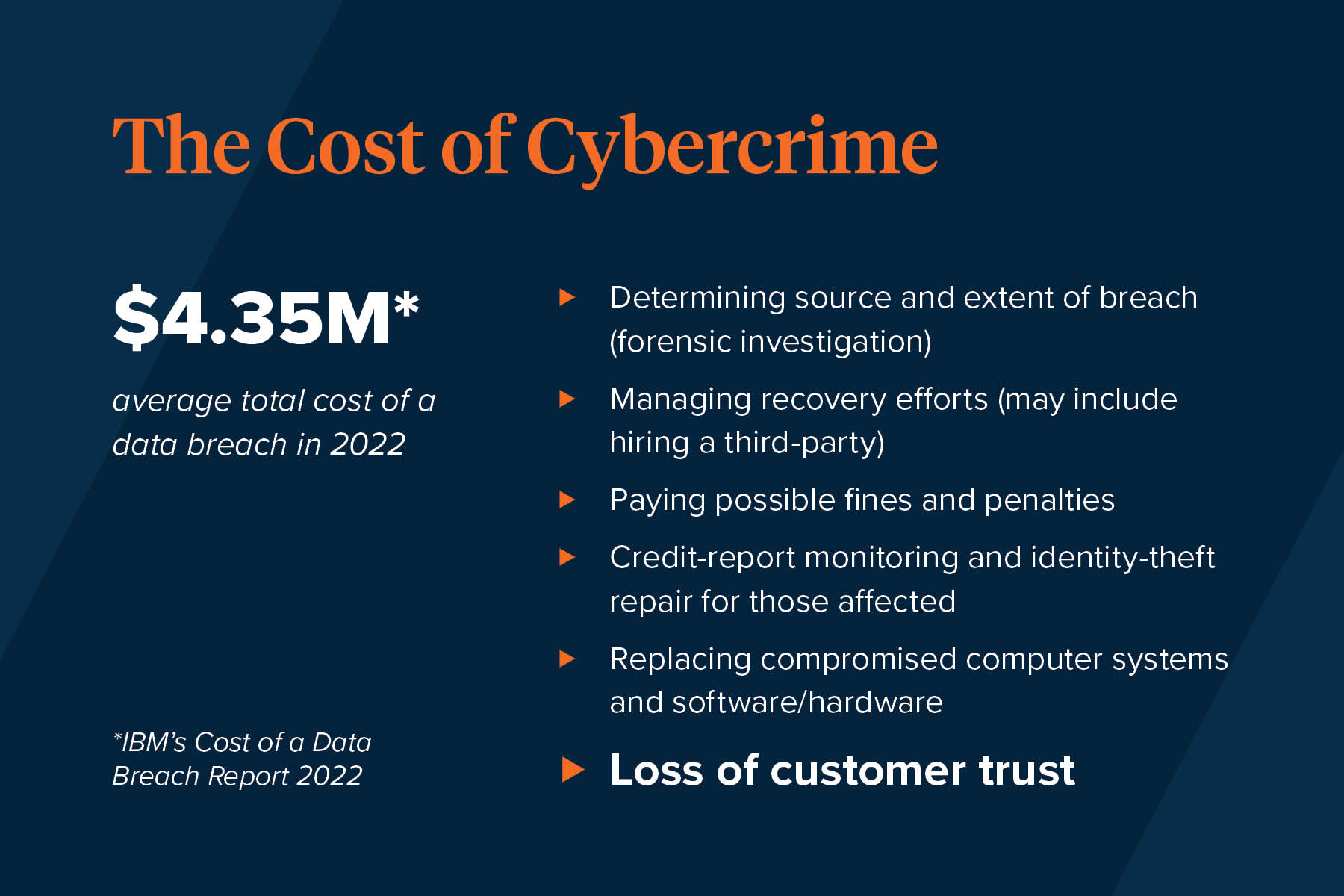 Why Your Self-Storage Business Needs Cyber Insurance Coverage | Leavitt ...